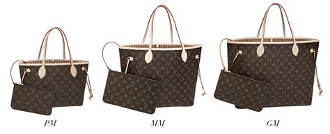 lv gm pm mm